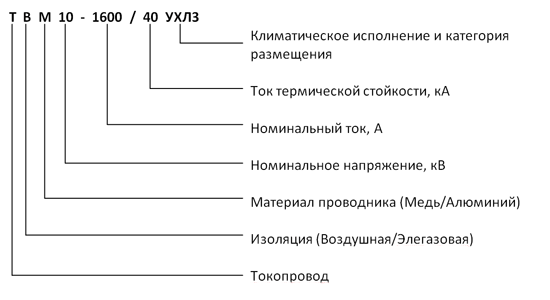 Токопроводы